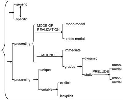 Multimodal cohesion and viewers' comprehension of scene transitions in film: an empirical investigation